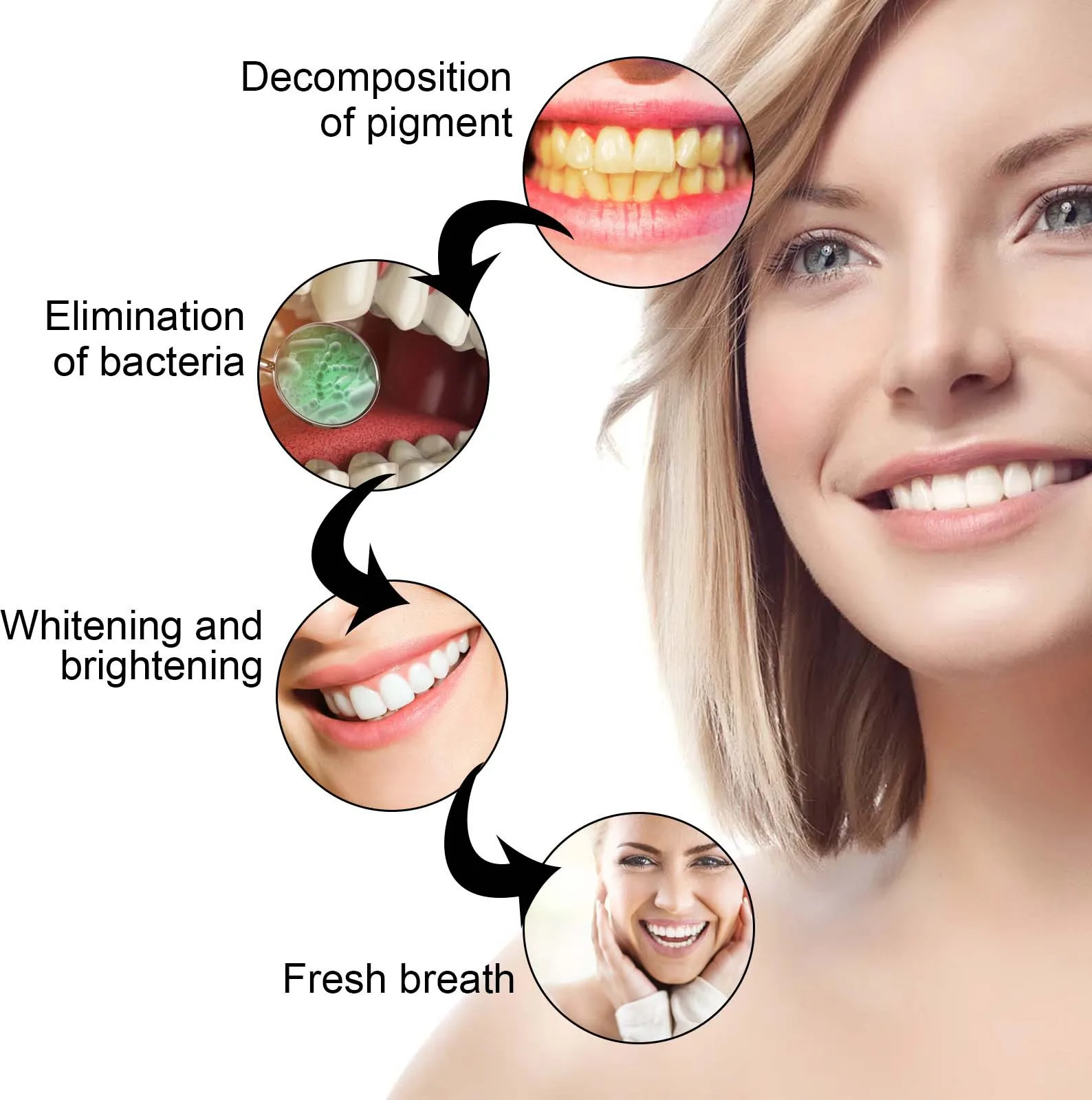 Отбеливающий гель для зубов, о – обзор и цена Whitening Pen Bleach