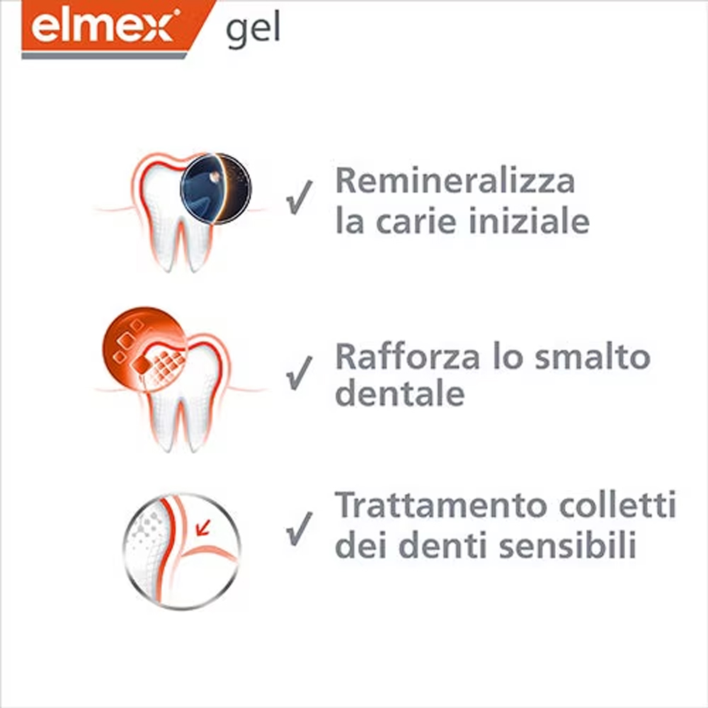 Elmex Gelee Gel Fluor Dental 2 – обзор и цена Teeth Whitening With Peroxide
