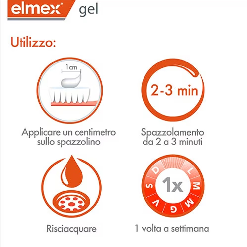 Elmex Gelee Gel Fluor Dental 2 – обзор и цена Teeth Whitening With Peroxide