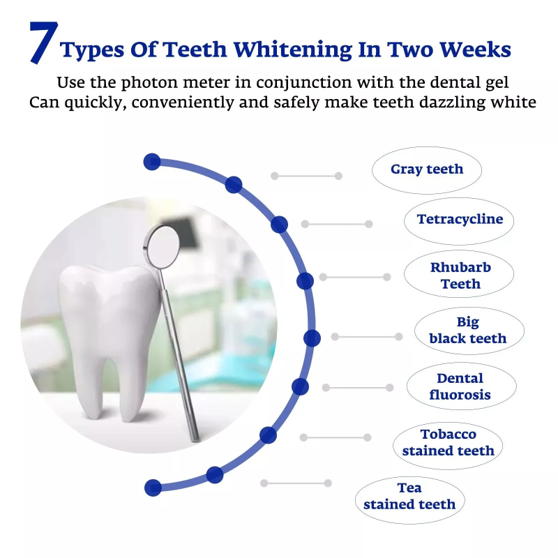 Ускоритель для отбеливания зуб – обзор и цена Teeth Whitening Doctor