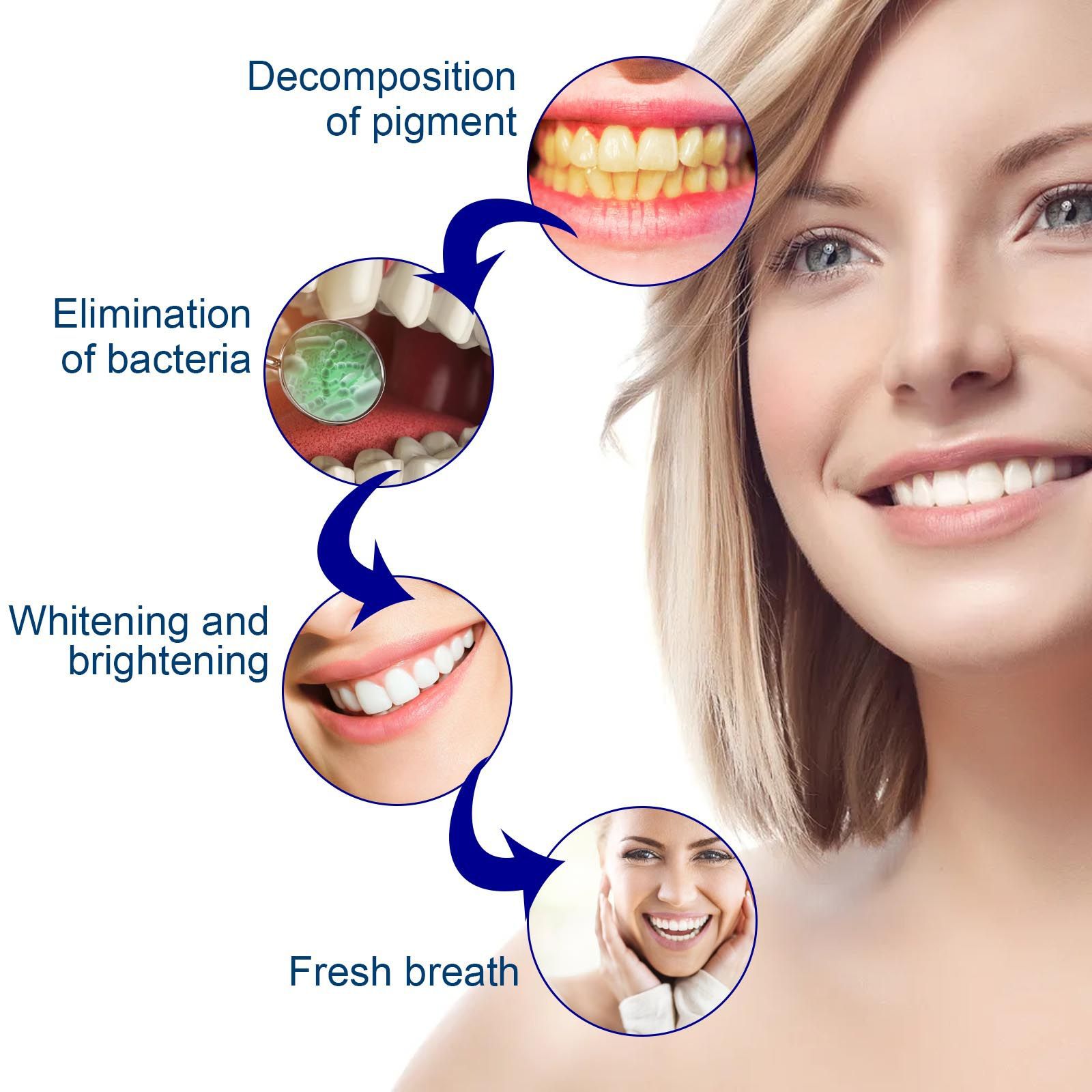 Отбеливающая сыворотка для зуб – обзор и цена Teeth Whitening Serum
